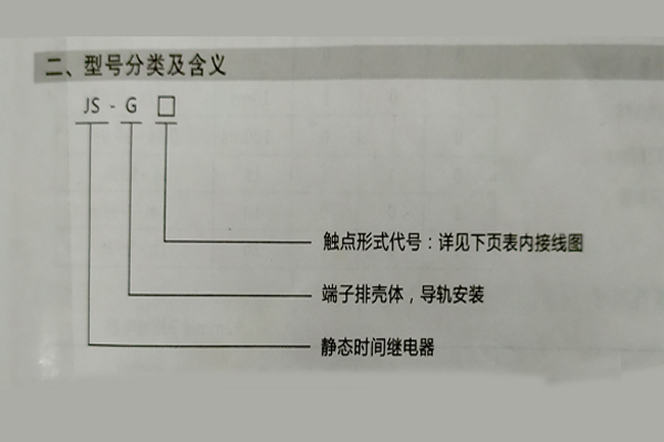 型號分類