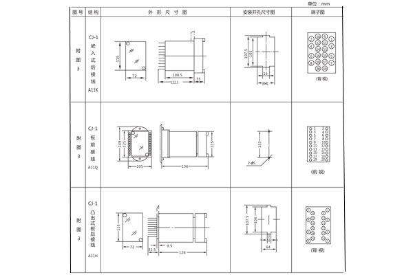 開孔尺寸