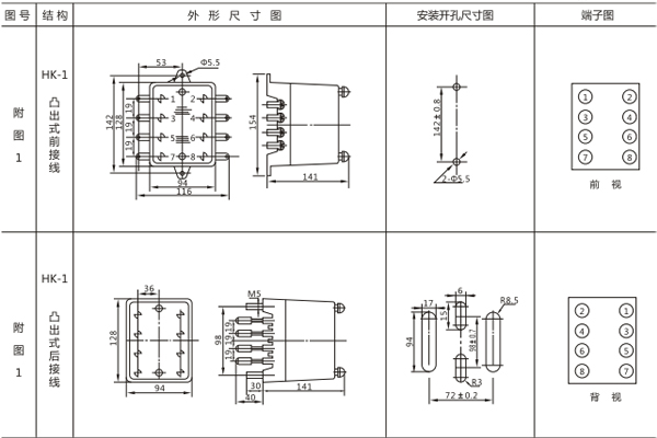 開孔尺寸