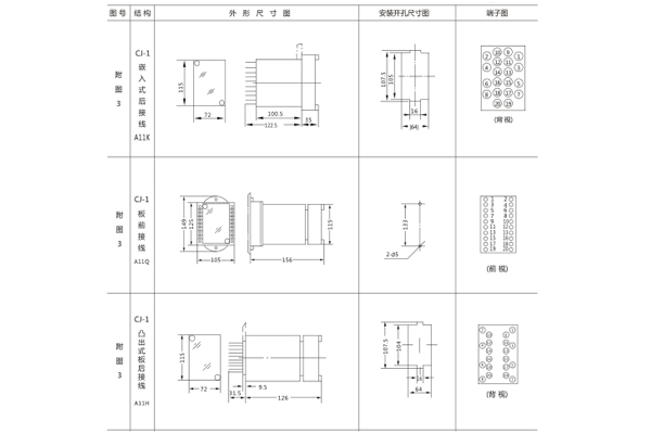 開孔尺寸