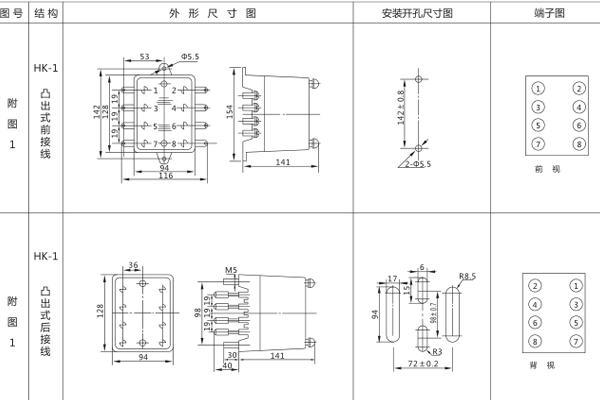 開孔尺寸