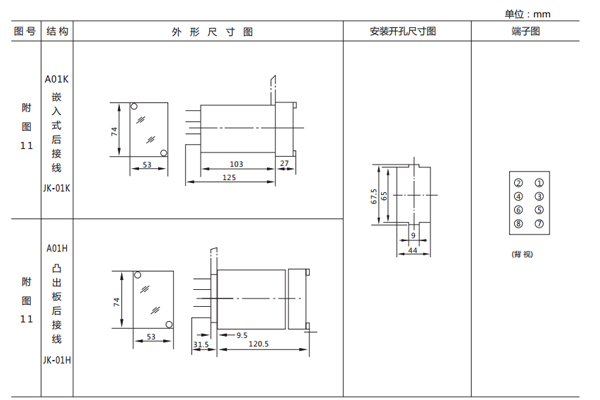 開(kāi)孔尺寸