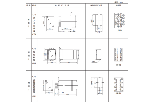 開孔尺寸