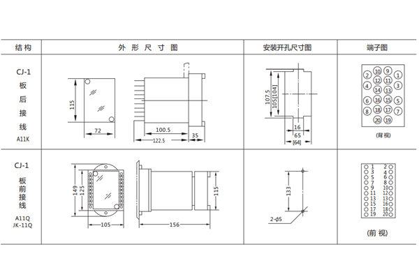 開孔尺寸