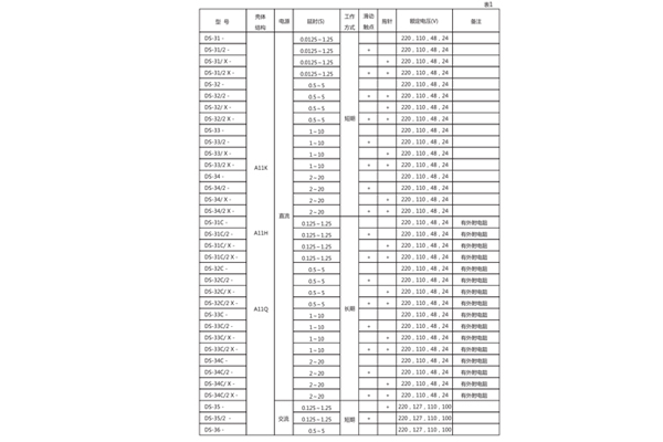 技術(shù)數(shù)據(jù).jpg