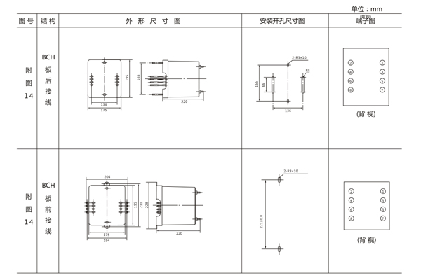 開(kāi)孔尺寸