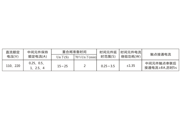 DH-2A重合閘繼電器技術條件