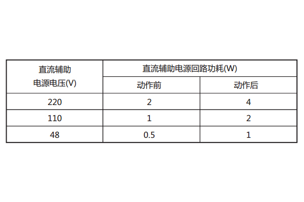 直流回路功耗