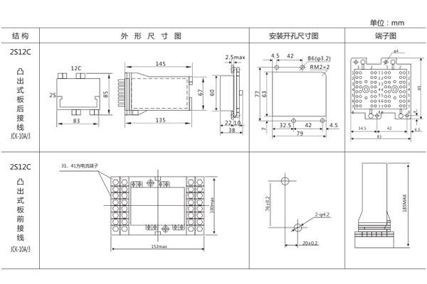 開孔尺寸