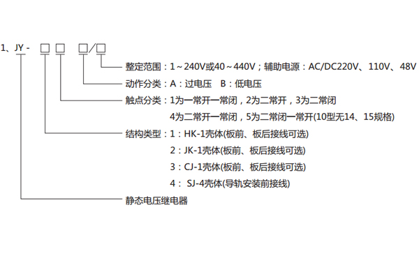 型號(hào)含義