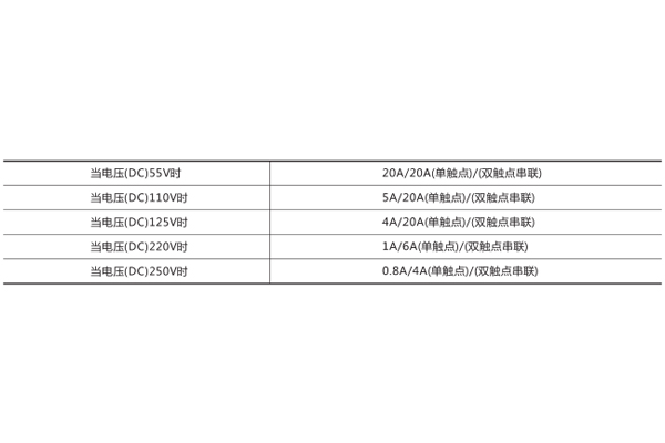 技術數(shù)據(jù)