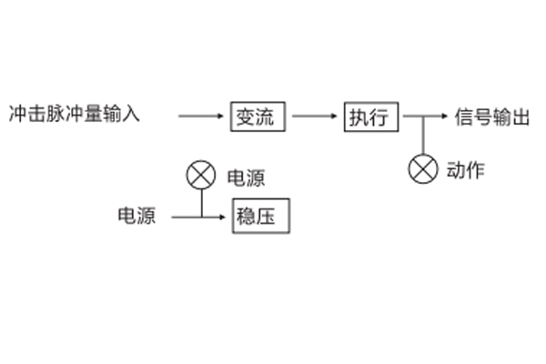 JCJ-B工作原理圖