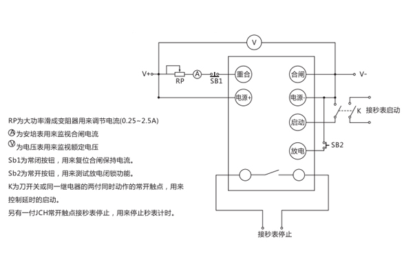 檢驗(yàn)方法說明圖