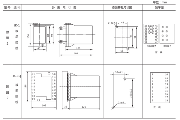 開孔尺寸