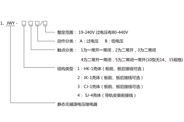 型號(hào)含義