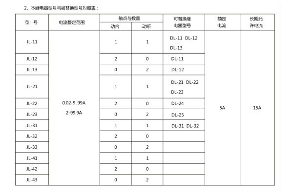 本繼電器型號(hào)與被替換型號(hào)對(duì)照表