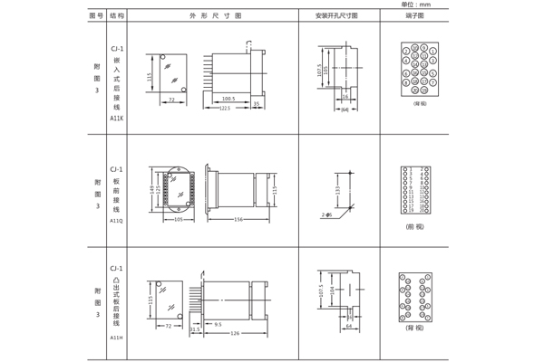 安裝尺寸