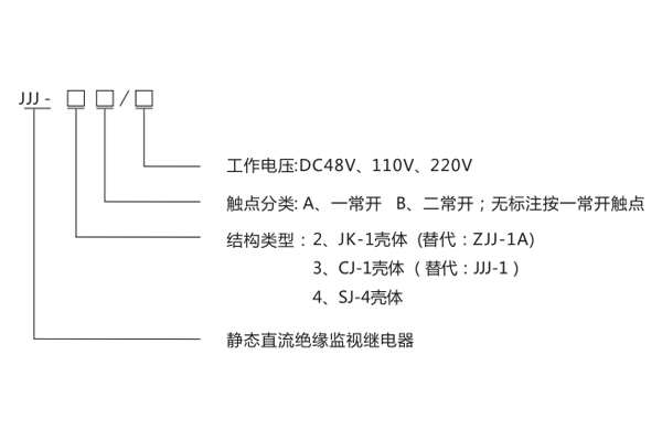 產(chǎn)品型號分類及含義