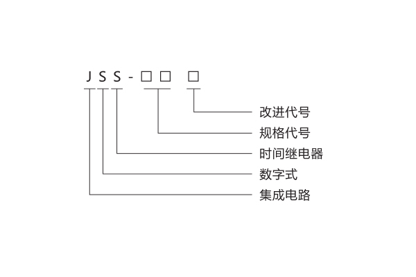 型號定義