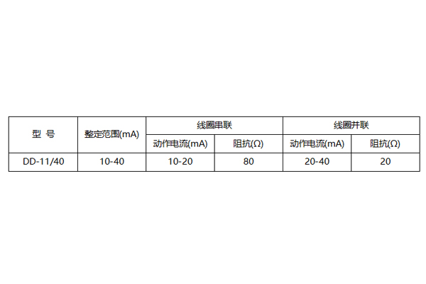 DD-11/40整定范圍圖