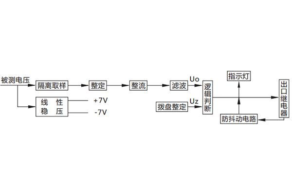 JY-A/2DK/002電壓繼電器