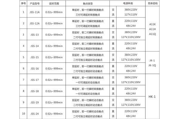 規(guī)格表