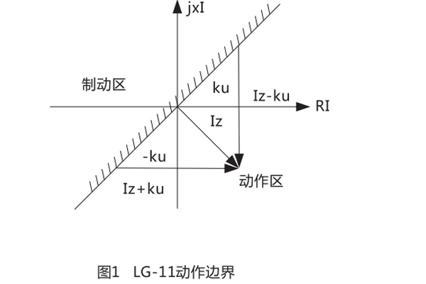 動(dòng)作邊界