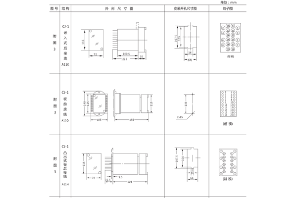 開(kāi)孔尺寸