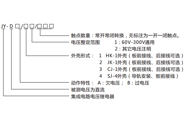 型號含義