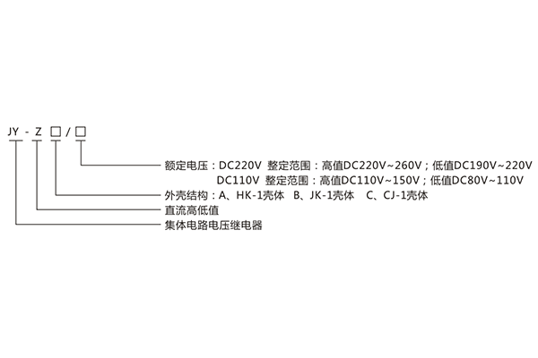 型號含義