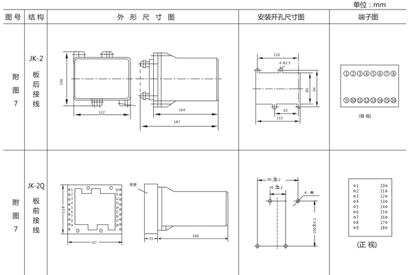 開孔尺寸