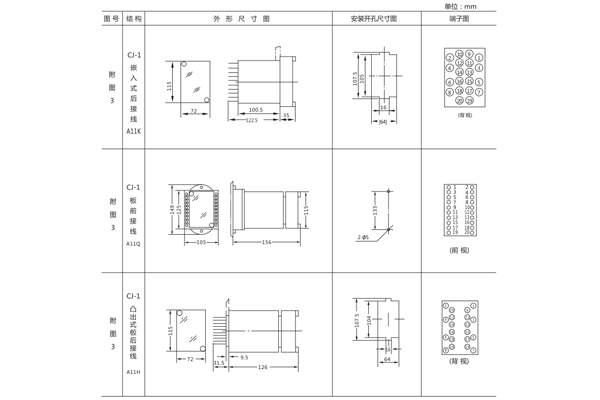 安裝尺寸