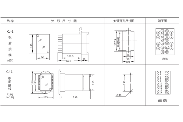 安裝尺寸