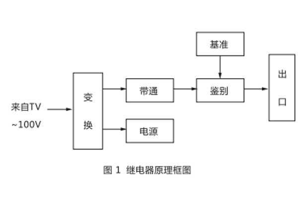 型號分類及含義