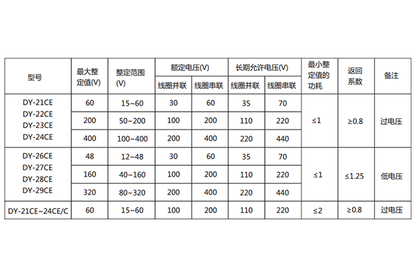 技術(shù)要求