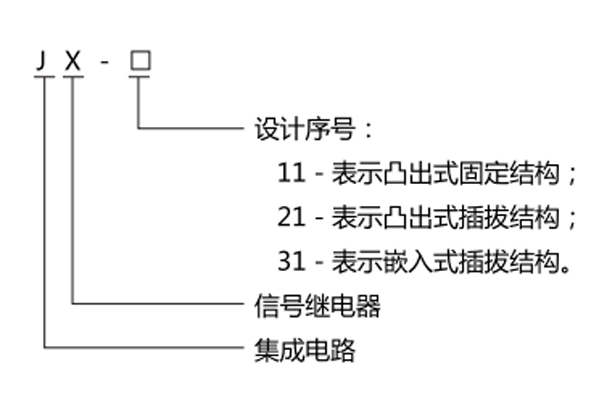 型號名稱