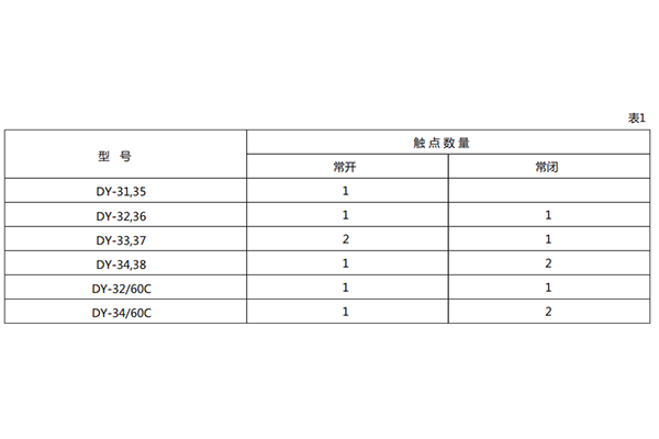 技術(shù)要求1