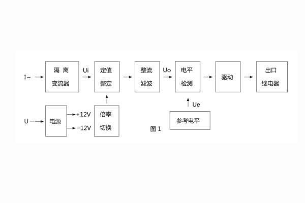 JL-21原理框圖