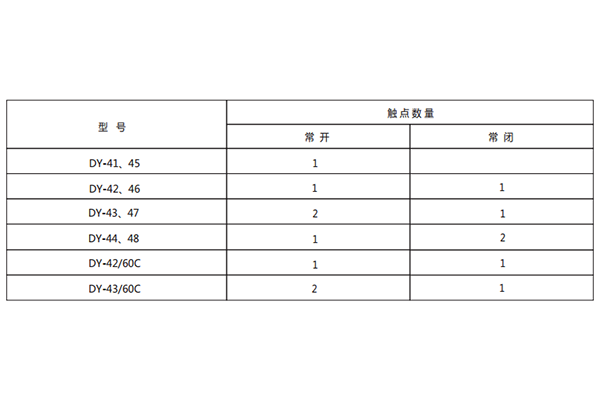 觸點(diǎn)數(shù)量