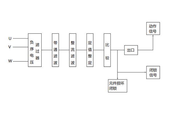 工作原理