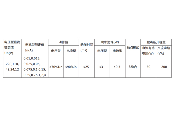 DX-8E信號(hào)繼電器主要技術(shù)數(shù)據(jù)見表。