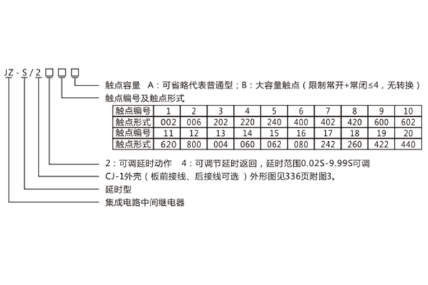 JZ-S/2417靜態(tài)可調(diào)延時(shí)中間繼電器