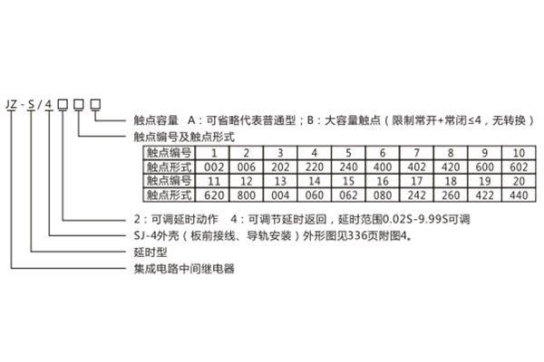 型號含義