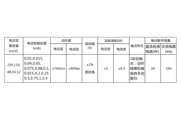 繼電器主要技術數(shù)據(jù)見表