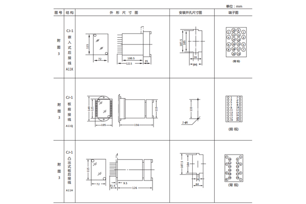 安裝尺寸