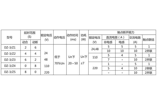 技術參數