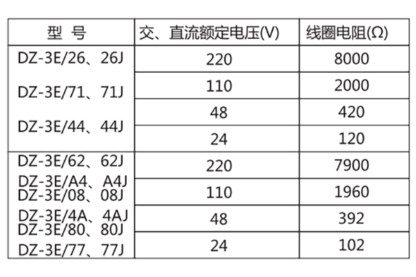 技術(shù)條件