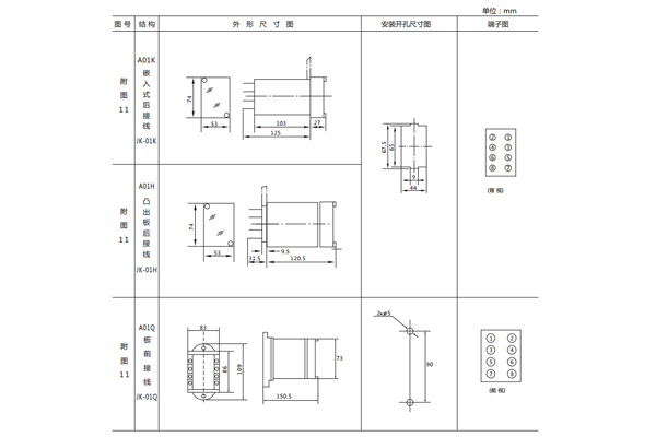 開孔尺寸