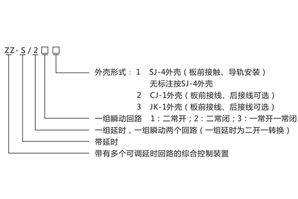 型號含義