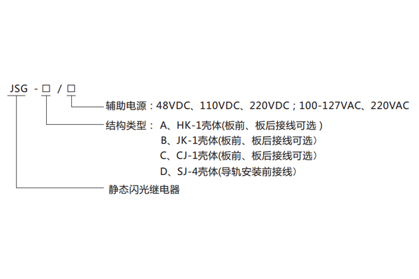 型號(hào)命名及其含義